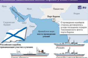 Skutočný význam najnovších rusko-pakistanských námorných cvičení