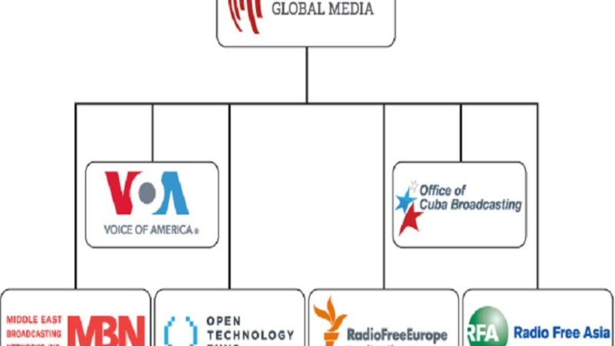 Rozpustenie Agentúry pre globálne médiá v USA by mohlo viesť k oživeniu americkej mäkkej sily