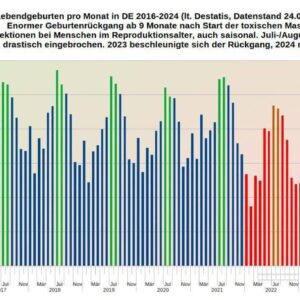 Pôrodnosť v Nemecku začala v roku 2022 prudko klesať