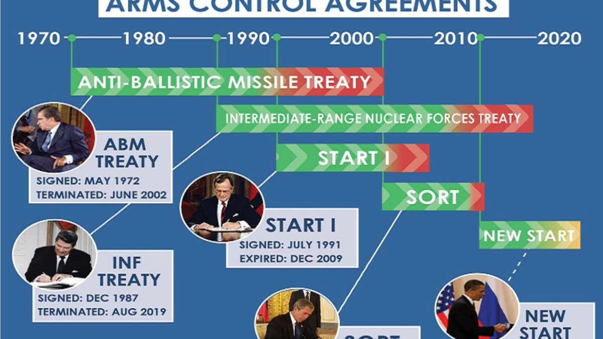 Budúcnosť kontroly strategických zbraní je kvôli ukrajinskému konfliktu a Zlatej kupole nejasná