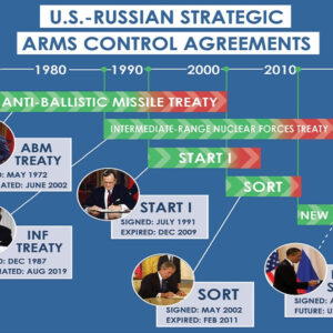 Budúcnosť kontroly strategických zbraní je kvôli ukrajinskému konfliktu a Zlatej...