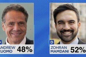 Zohran Mamdani predbehol Andrewa Cuoma v zajtrajších primárkach starostu New Yor...