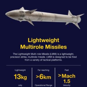 Británia sa chystá vyrobiť pre Ukrajinu rakety na zničenie „Šahedov“, pričom kaž...