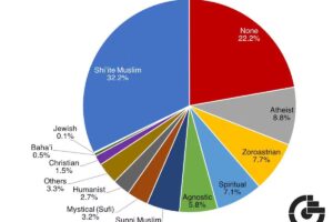 Irán je takmer jedinou krajinou na svete, kde počet moslimov klesá. Naopak, poče...