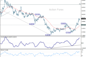 USD/CHF: Poludňajší výhľad