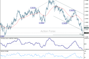 GBP/USD – Poludňajší výhľad