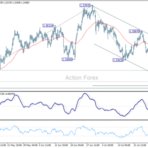 GBP/USD – Poludňajší výhľad