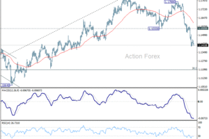 EUR/USD: Poludňajší výhľad