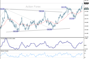 USD/JPY – Poludňajší výhľad