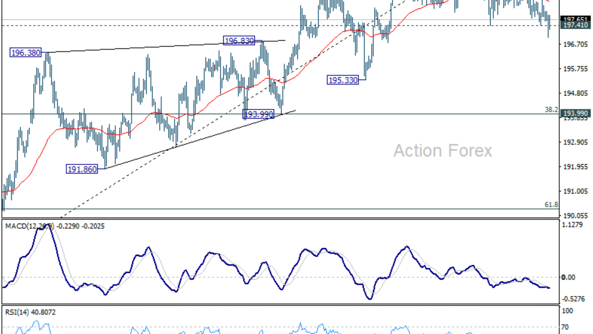 Denný výhľad GBP/JPY