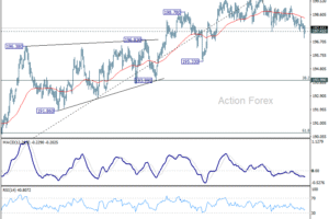 Denný výhľad GBP/JPY