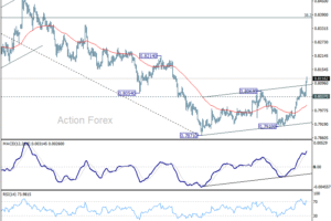 USD/CHF: Poludňajší výhľad