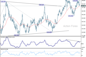 USD/JPY: Poludňajší výhľad