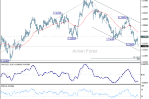 GBP/USD – poludňajší výhľad