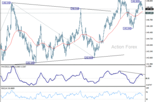 Denný výhľad USD/JPY
