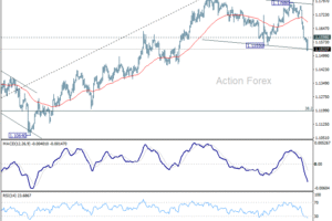 EUR/USD: Poludňajší výhľad