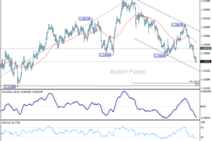 GBP/USD – Poludňajší výhľad