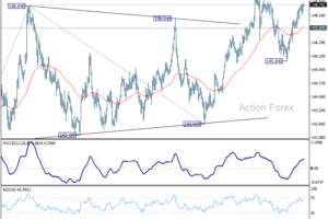 USD/JPY: Poludňajší výhľad