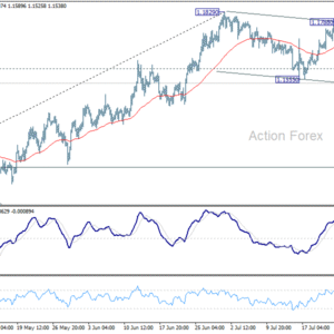 EUR/USD Denný výhľad