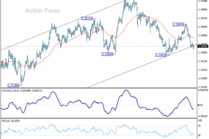 GBP/USD: Poludňajší výhľad
