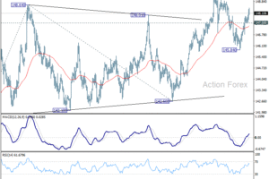 USD/JPY: Poludňajší výhľad