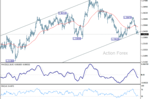 Denný výhľad GBP/USD