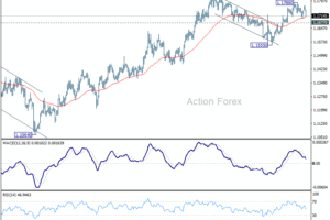 Denný výhľad EUR/USD