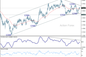 EUR/AUD Týždenný výhľad