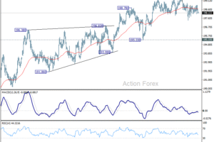 GBP/JPY – Týždenný výhľad