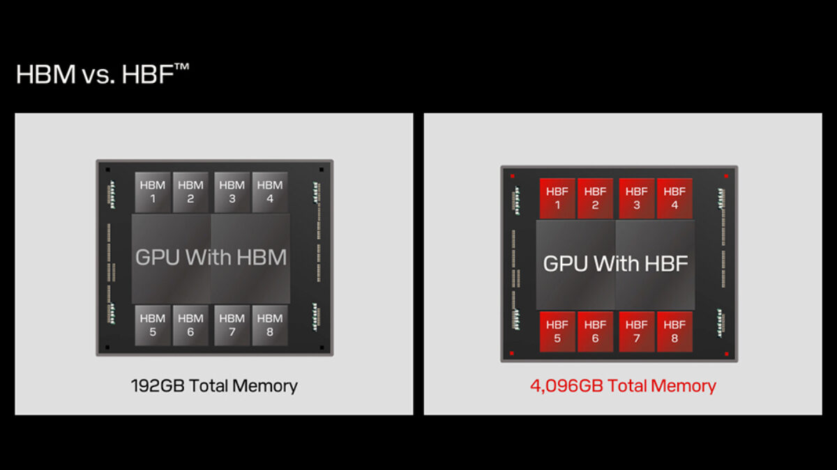 Sandisk získava legendy RISC a AMD pre lacnejšiu alternatívu HBM.