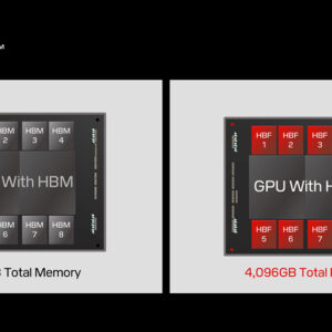 Sandisk získava legendy RISC a AMD pre lacnejšiu alternatívu HBM.