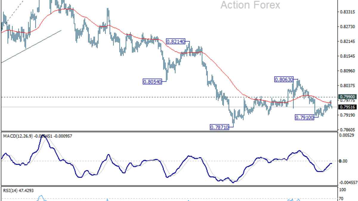 Týždenný výhľad pre USD/CHF