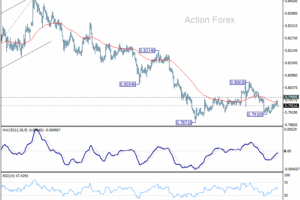 Týždenný výhľad pre USD/CHF