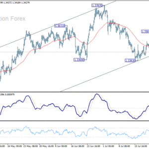 Týždenný výhľad GBP/USD