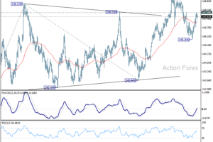 Týždenný výhľad USD/JPY