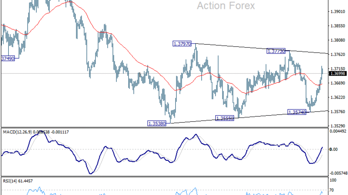 Týždenný výhľad USD/CAD