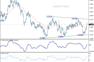 Týždenný výhľad USD/CAD