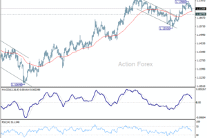 EUR/USD – Poludňajší výhľad