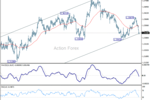 GBP/USD: Poludňajší výhľad