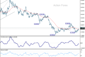 USD/CHF: Poludňajší výhľad