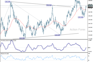 USD/JPY: Poludňajší výhľad