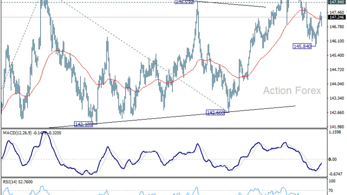 Denný výhľad USD/JPY