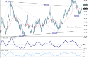 Denný výhľad USD/JPY