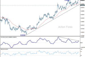 EUR/GBP: Denný výhľad