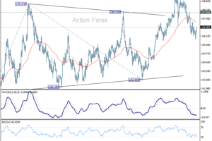 USD/JPY: Poludňajší výhľad