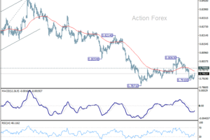 USD/CHF – Poludňajší výhľad
