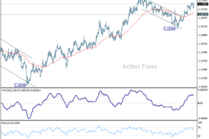 EUR/USD: Poludňajší výhľad