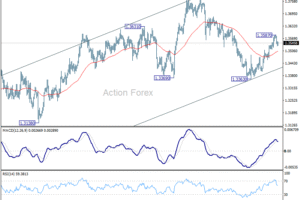 GBP/USD: Poludňajší výhľad