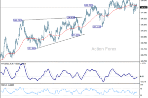 GBP/JPY – Denný výhľad