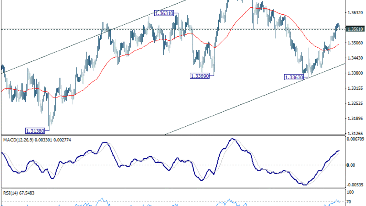 Denný výhľad pre GBP/USD